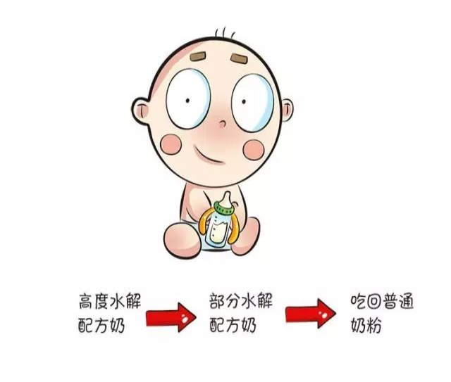 ＂北京科兴生物制品有限公司＂孩子反复发烧三天了怎么办『详情』孩子连续发烧三天，应该怎么办